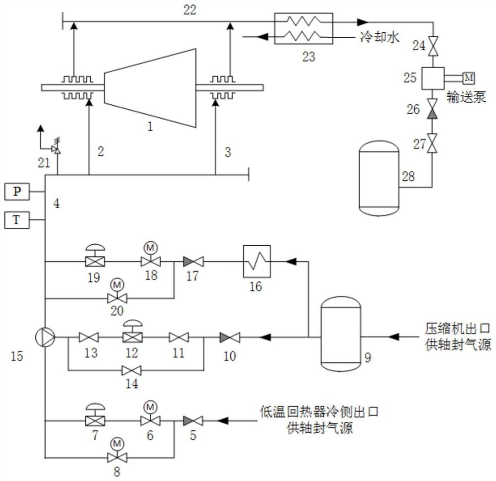 一种超临界二氧化碳透平轴封供气与漏气回收系统及方法