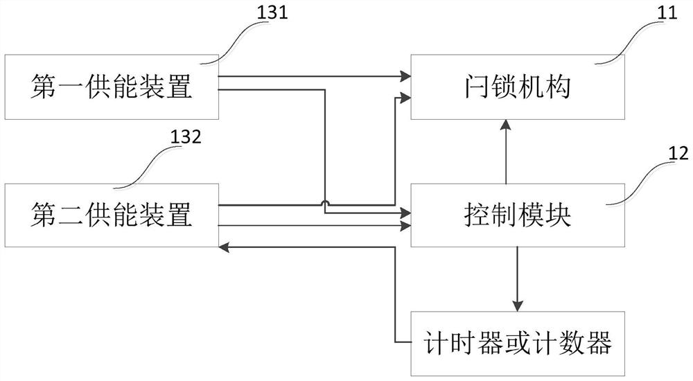 智能门锁