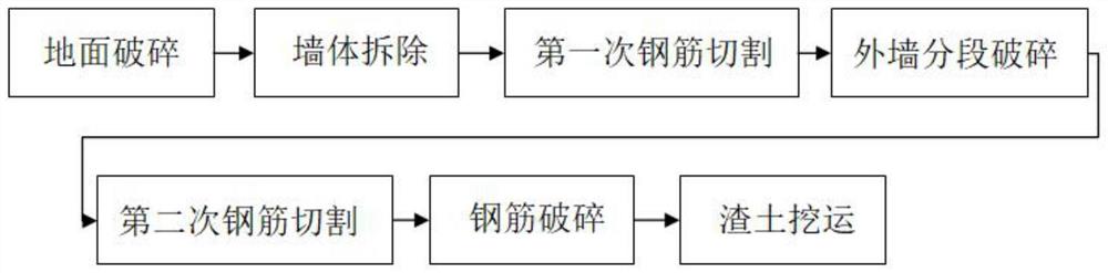 一种建筑楼群机械拆除施工方法及应用