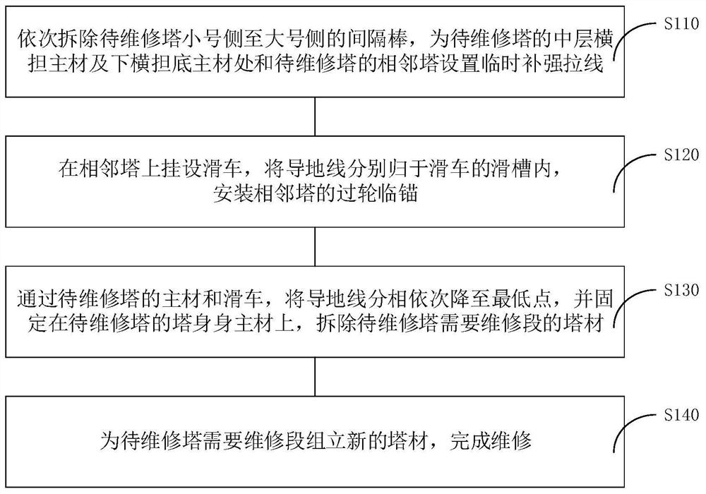 一种输电塔维修方法