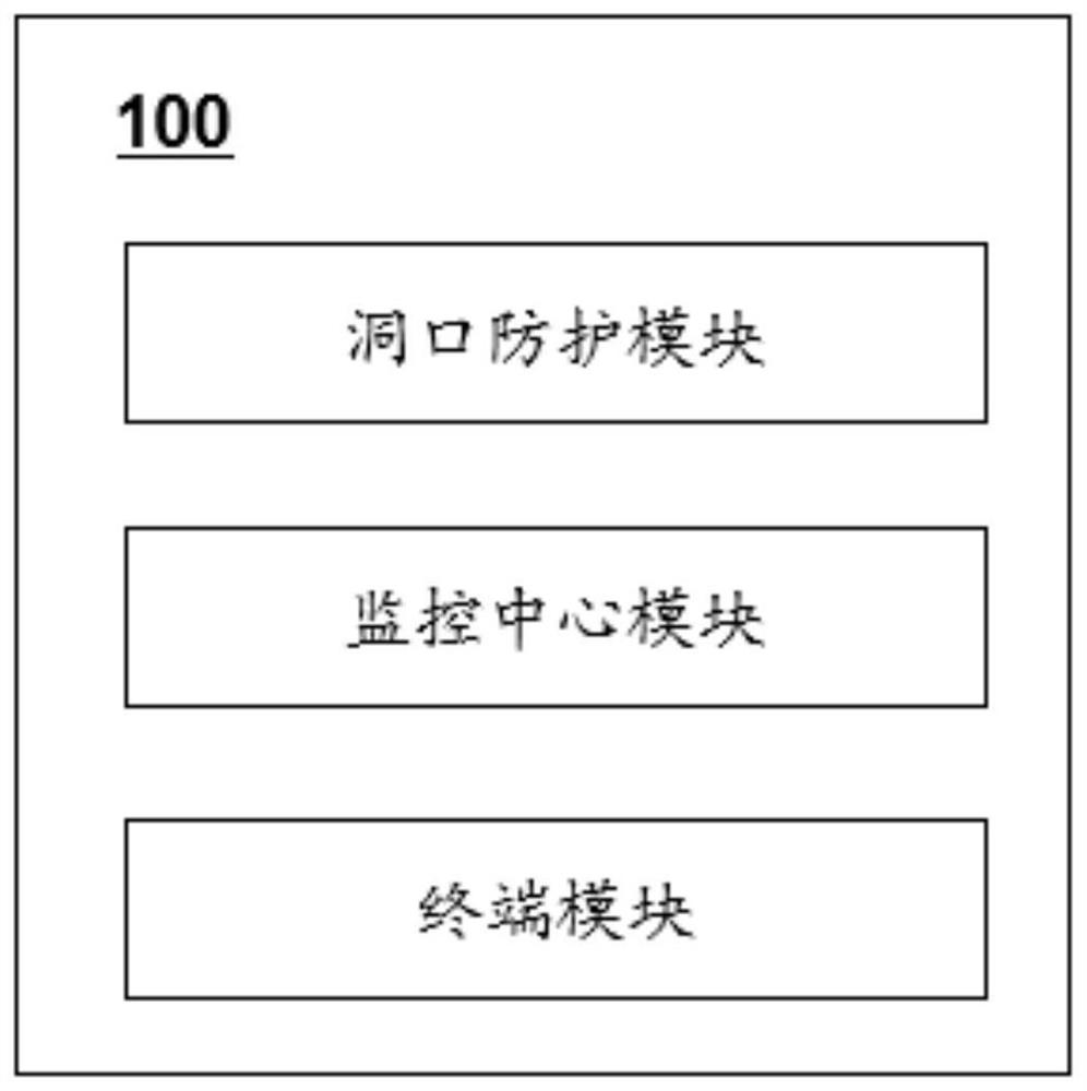 降低施工现场临边洞口安全防护安全隐患的方法及系统