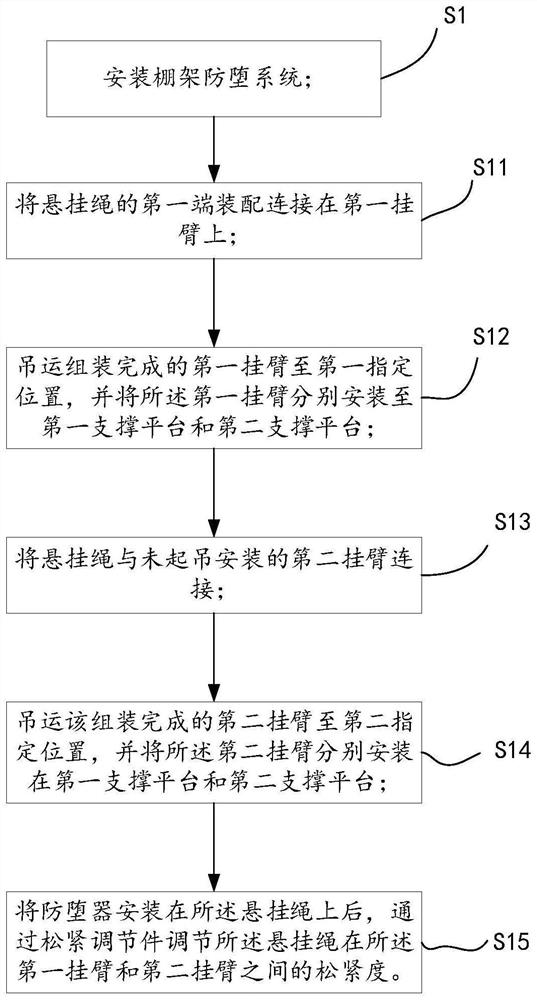 一种棚架防堕系统及其施工方法