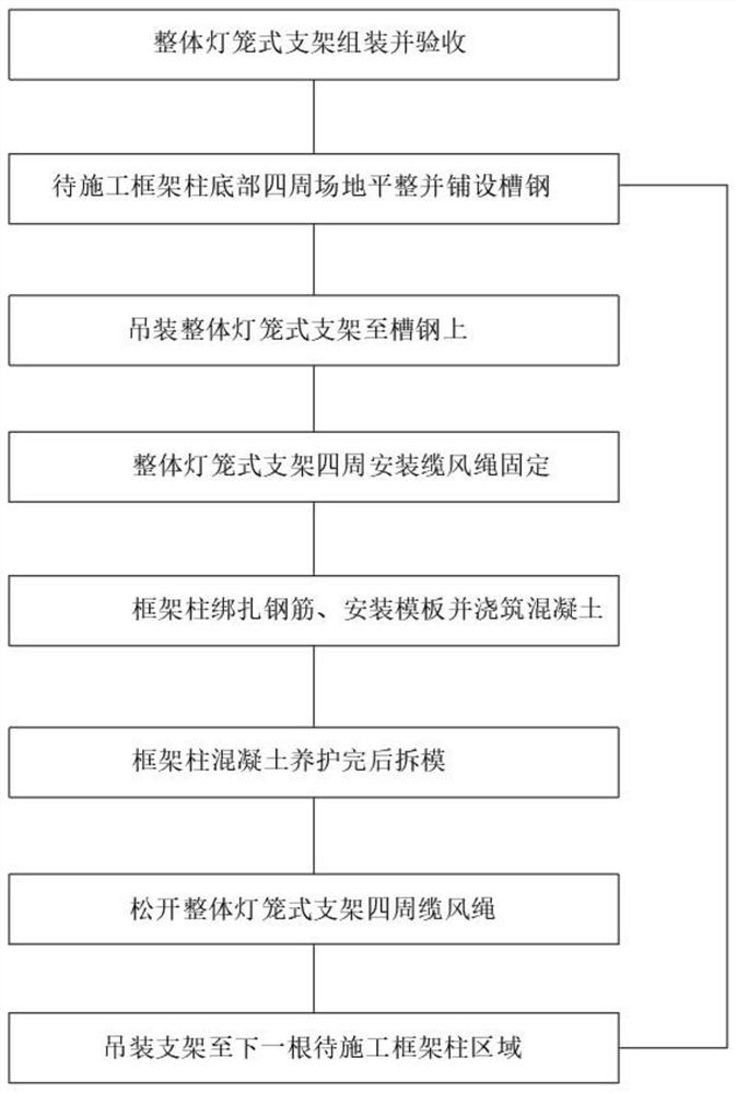 一种用于框架柱的整体灯笼式支架循环吊装施工方法