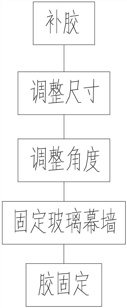 一种玻璃幕墙的安装钢架及其安装方法