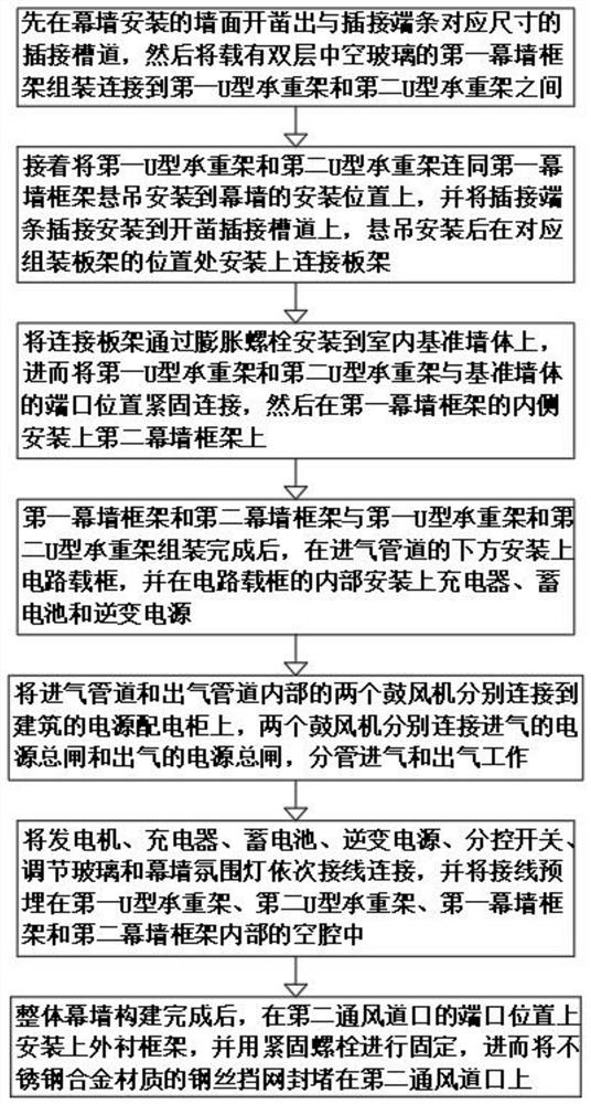 一种通风幕墙的构建方法及通风幕墙