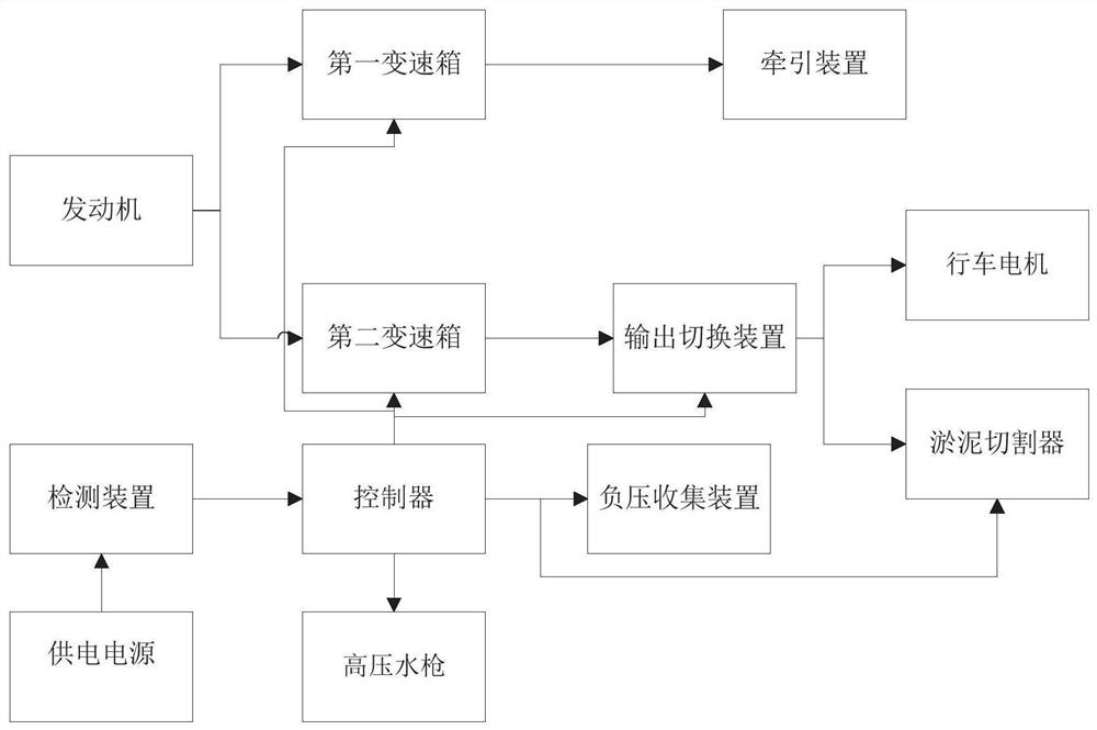 一种给排水管道自动疏淤装置