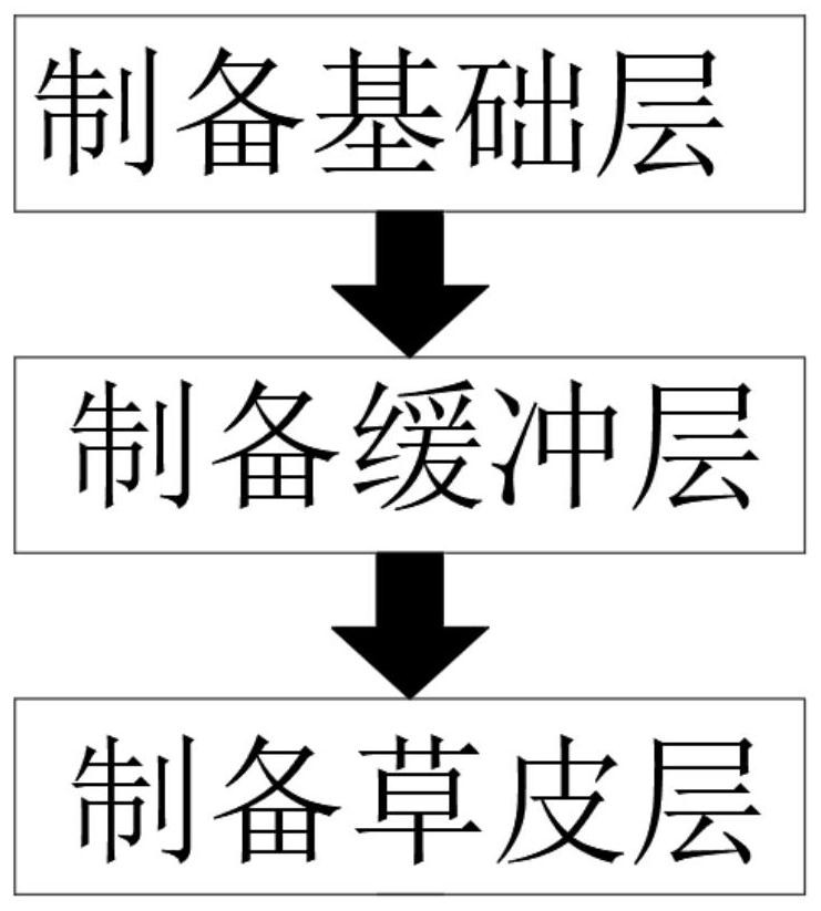 一种抗静电的人造草坪制造方法