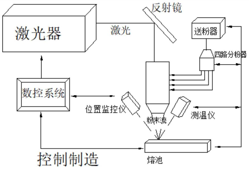 一种激光熔覆合金不锈钢刀及其制备方法