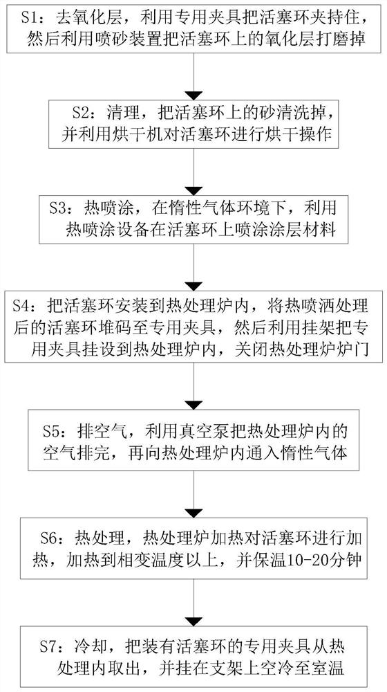 一种发动机活塞环热处理工艺