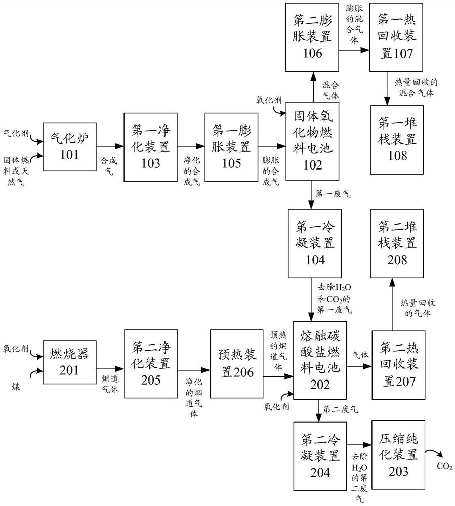 发电并捕集二氧化碳的系统及方法