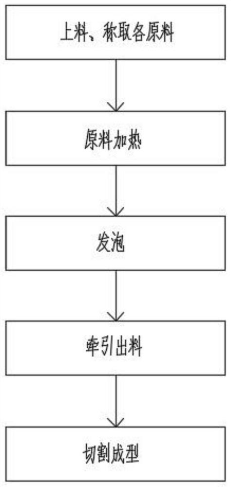 一种高阻燃挤塑保温板及其制备方法