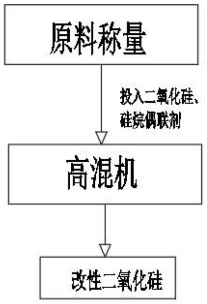 低密度自由发泡三元乙丙加工工艺