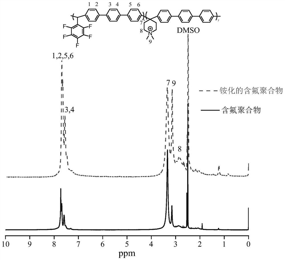 一种含氟苯甲醛-芳烃聚合物及其电解质、离子交换膜的制备方法及应用