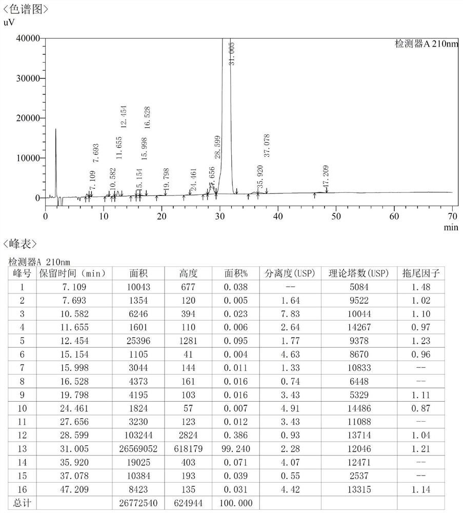 非那雄胺异构体17α-非那雄胺的制备方法