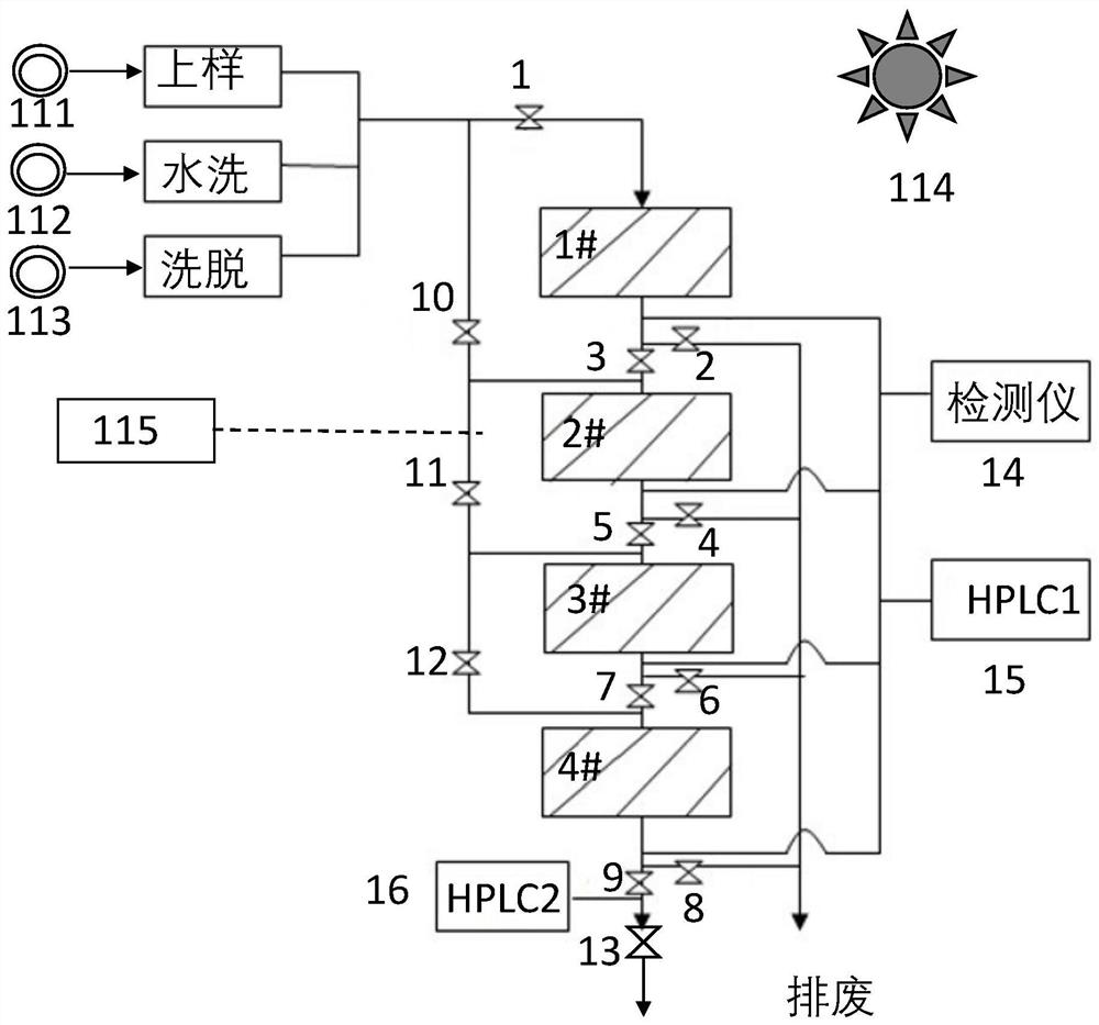 基于智能控制的胞磷胆碱层析分离方法