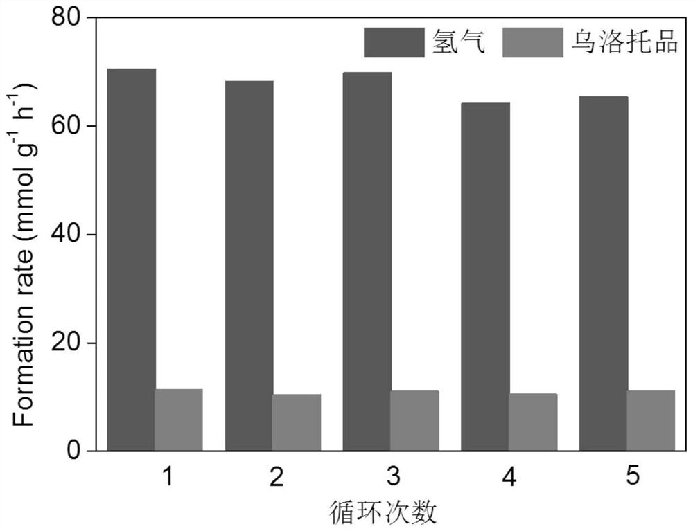 一种乌洛托品的制备方法