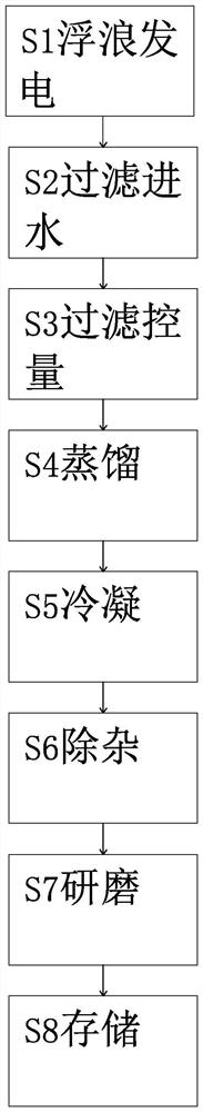 一种船舶淡水和盐生产方法