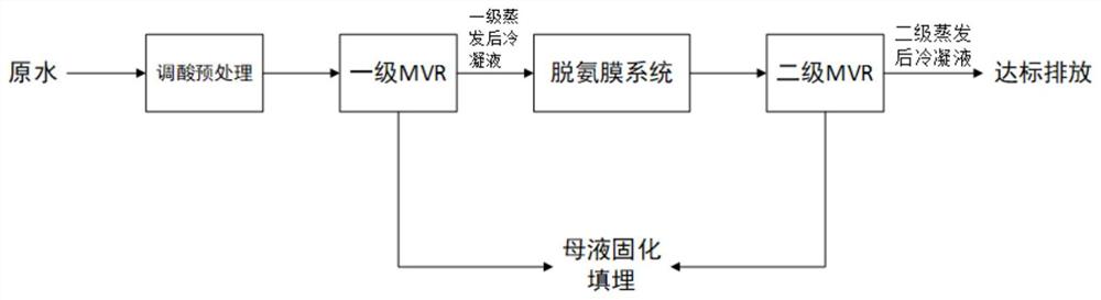 一种生活垃圾填埋场渗滤液处理方法