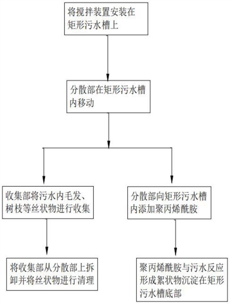 一种污水处理工艺