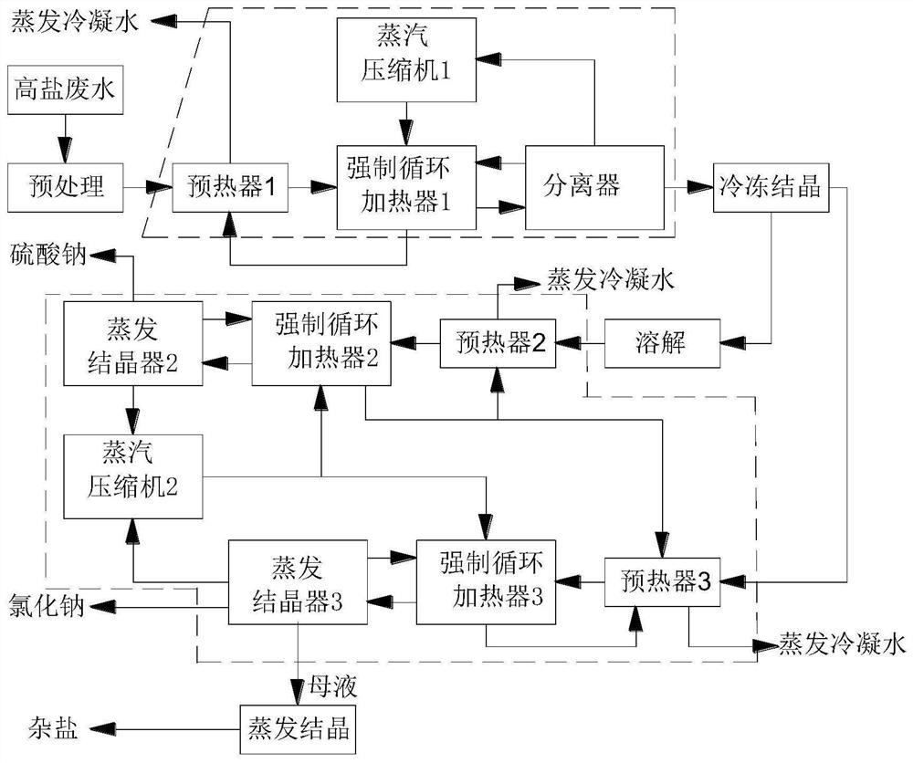 一种高盐废水盐硝分离的方法和系统