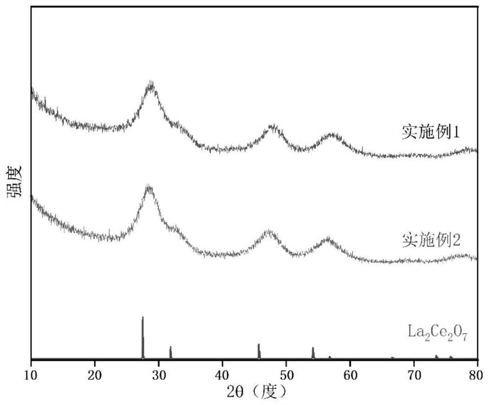 一种烧绿石型氮掺杂多元金属氧化物的制备方法