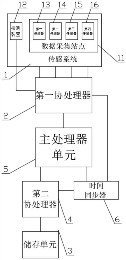 一种新型的智能升降梯的运行控制系统及其控制方法