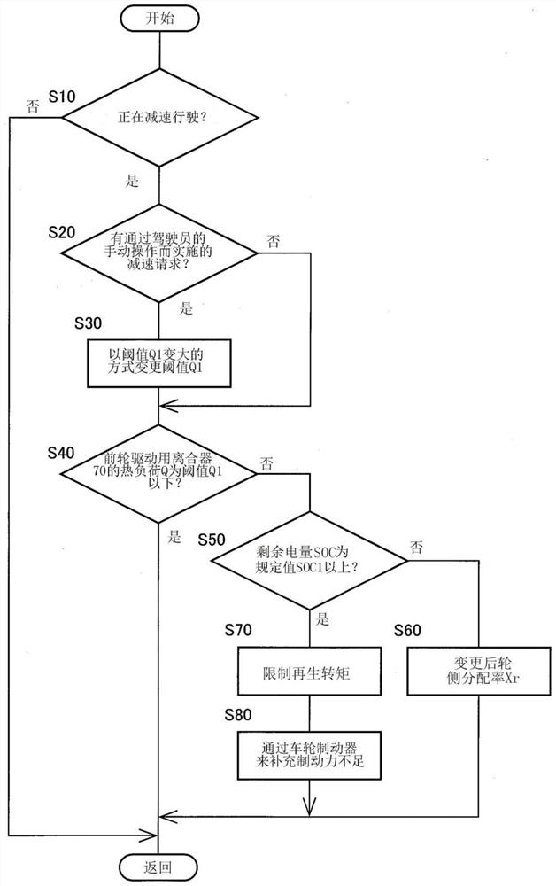 四轮驱动车辆