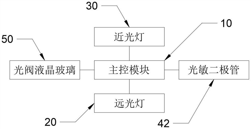 一种汽车视野智能控制装置及其控制方法