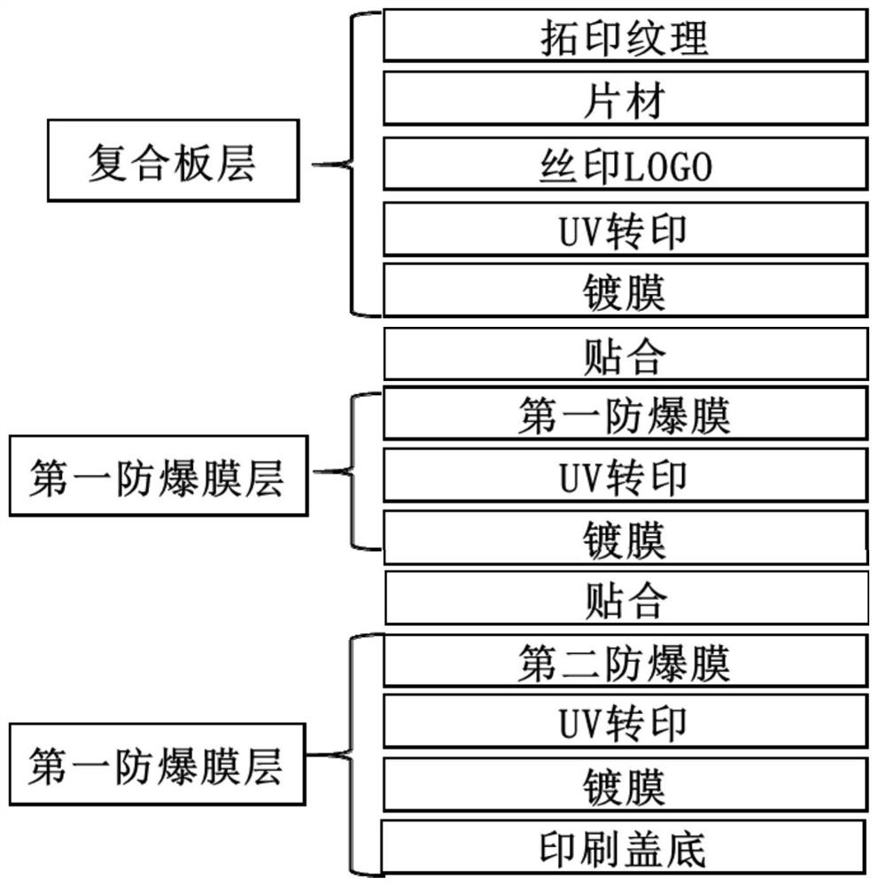 一种3D贴膜手机背板生产工艺