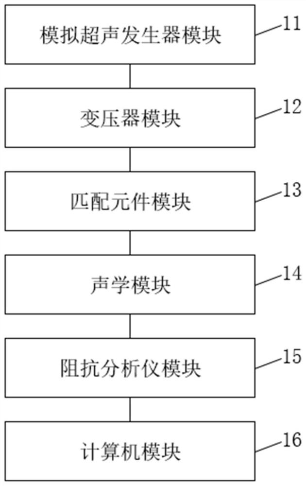 监测超声圆盘刀加工蜂窝复合材料主要力的系统及方法