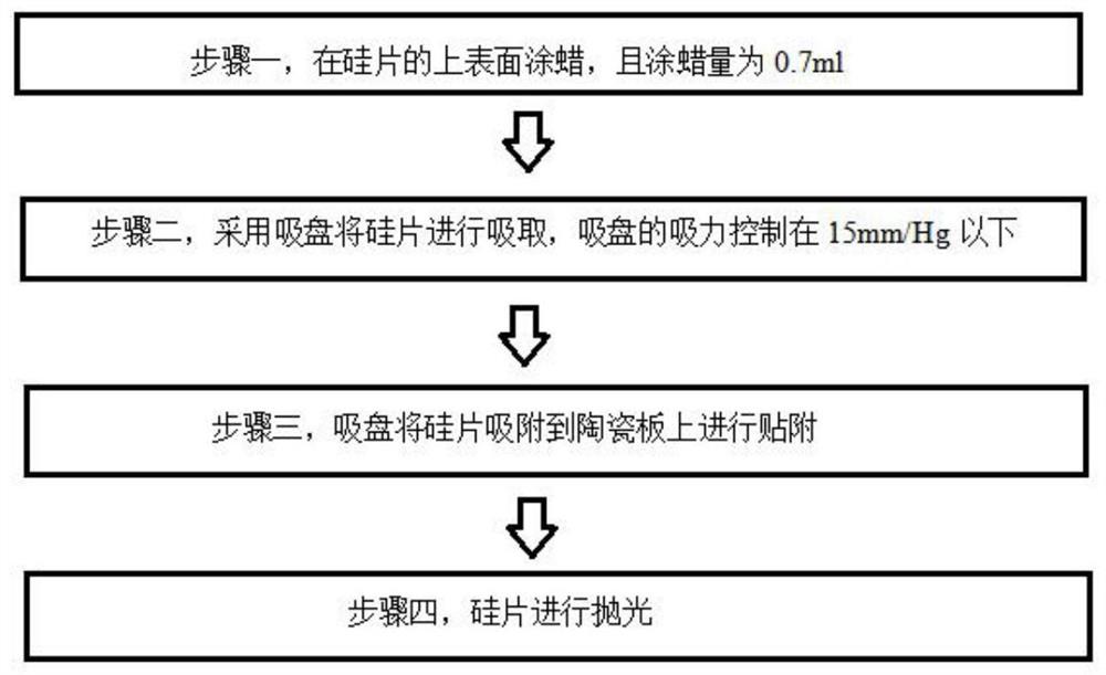 一种改善薄片抛光波纹不良方法