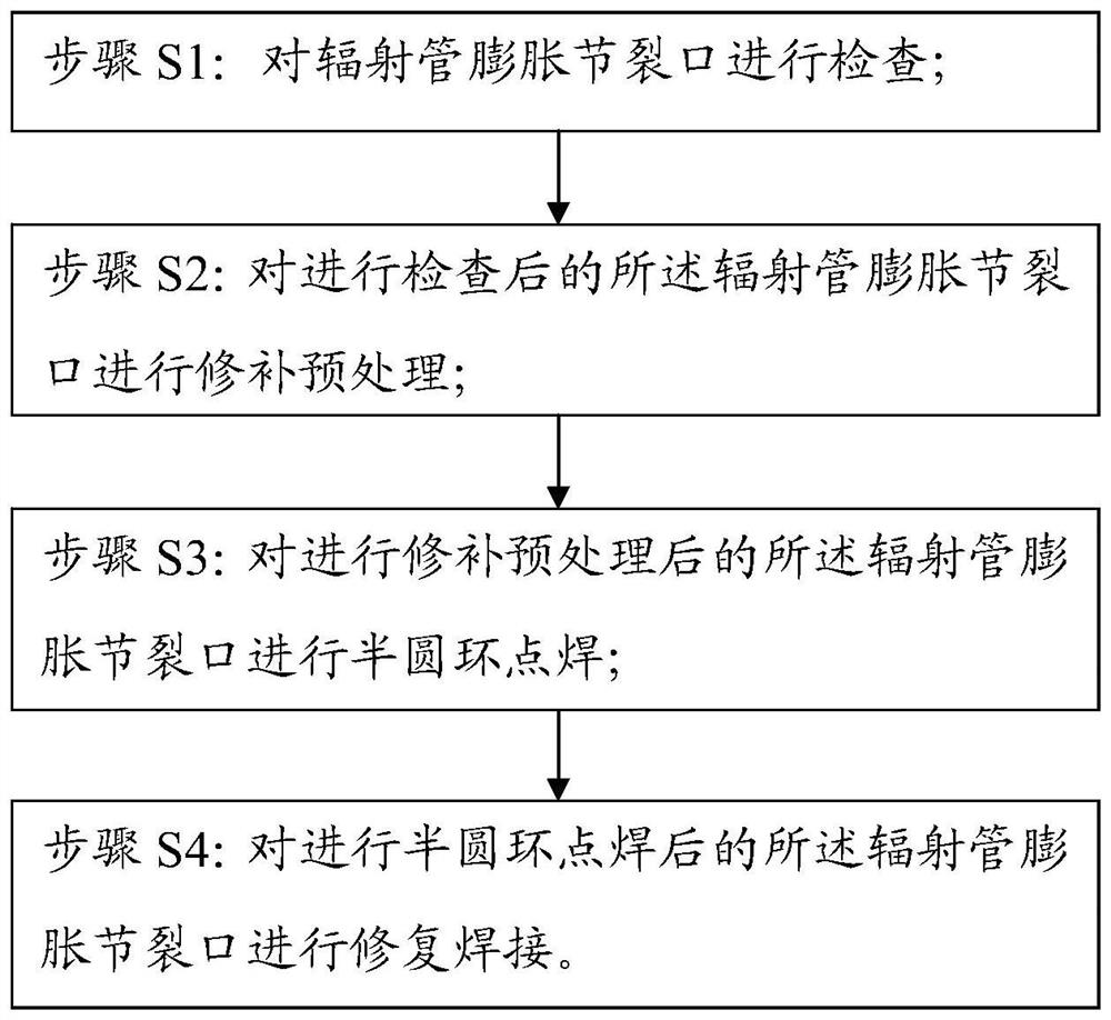 用于连续退火炉辐射管膨胀节开裂的修复方法