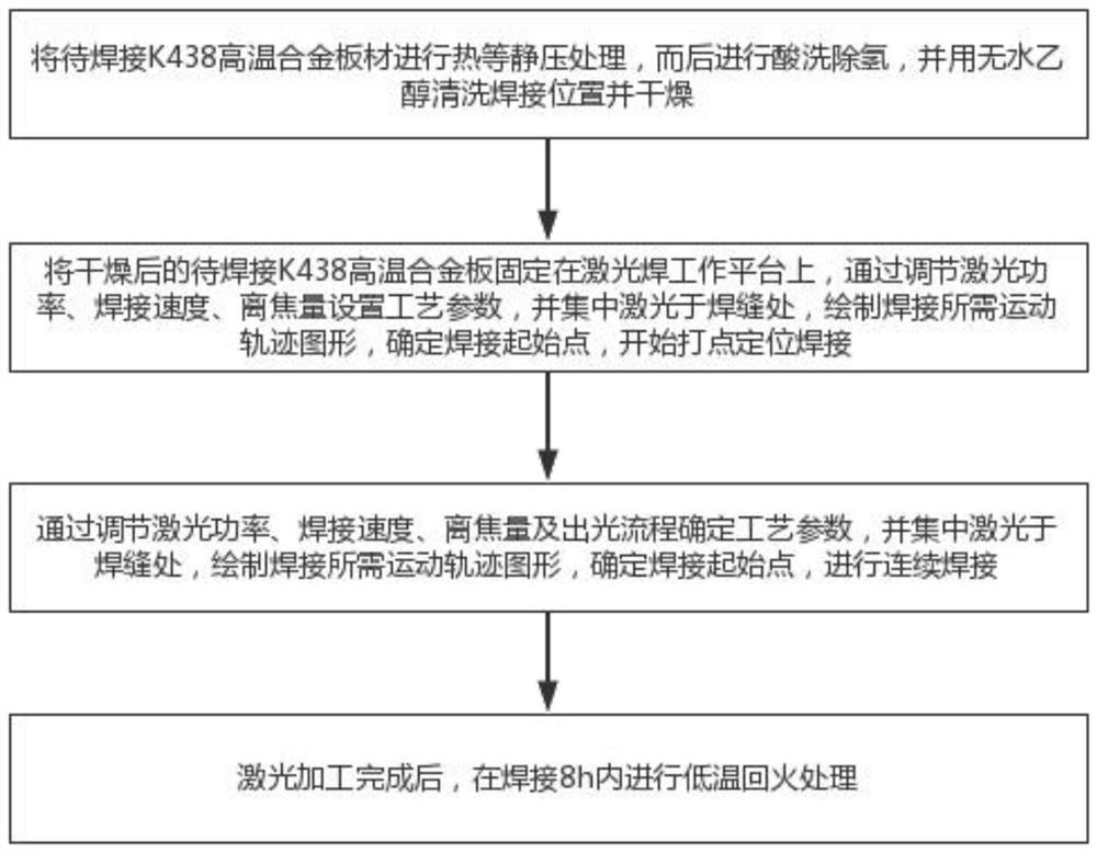 一种K438高温合金焊接方法