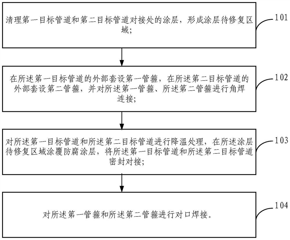 用于地面内涂层防腐管线修复的无损焊接工艺