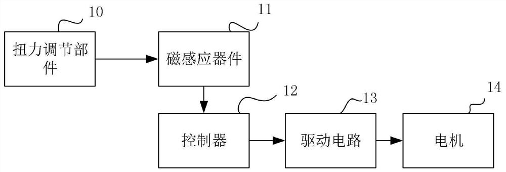 一种电机扭力控制装置以及电动工具