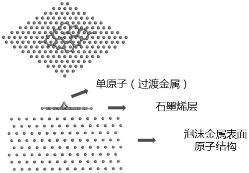 一种泡沫金属/石墨烯/单原子复合催化材料制备方法