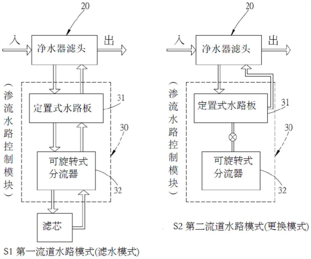 净水器滤头防渗流水路控制模组