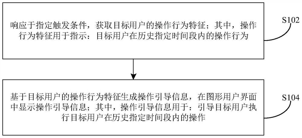 用户操作的引导方法、装置和电子设备