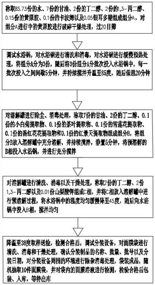 一种双花千里光补水面膜及其制备方法