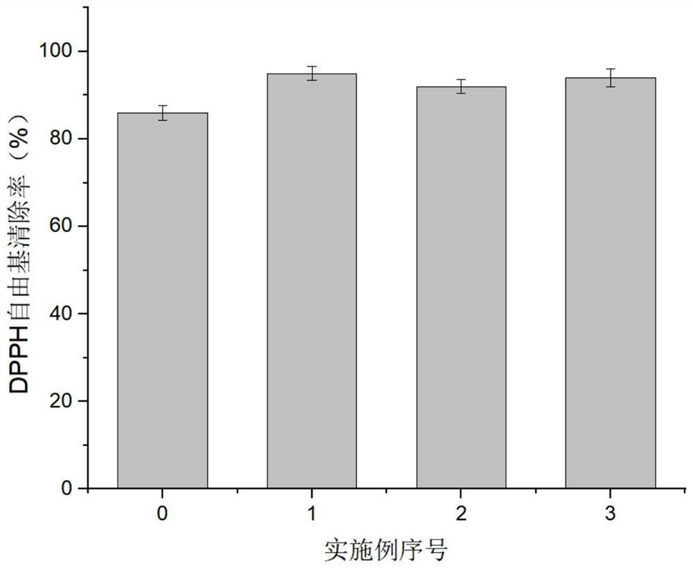 一种茶粉发酵液的制备方法及其在化妆品中的应用