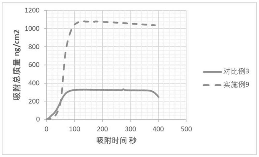 一种壳材、纳米载体及其用途