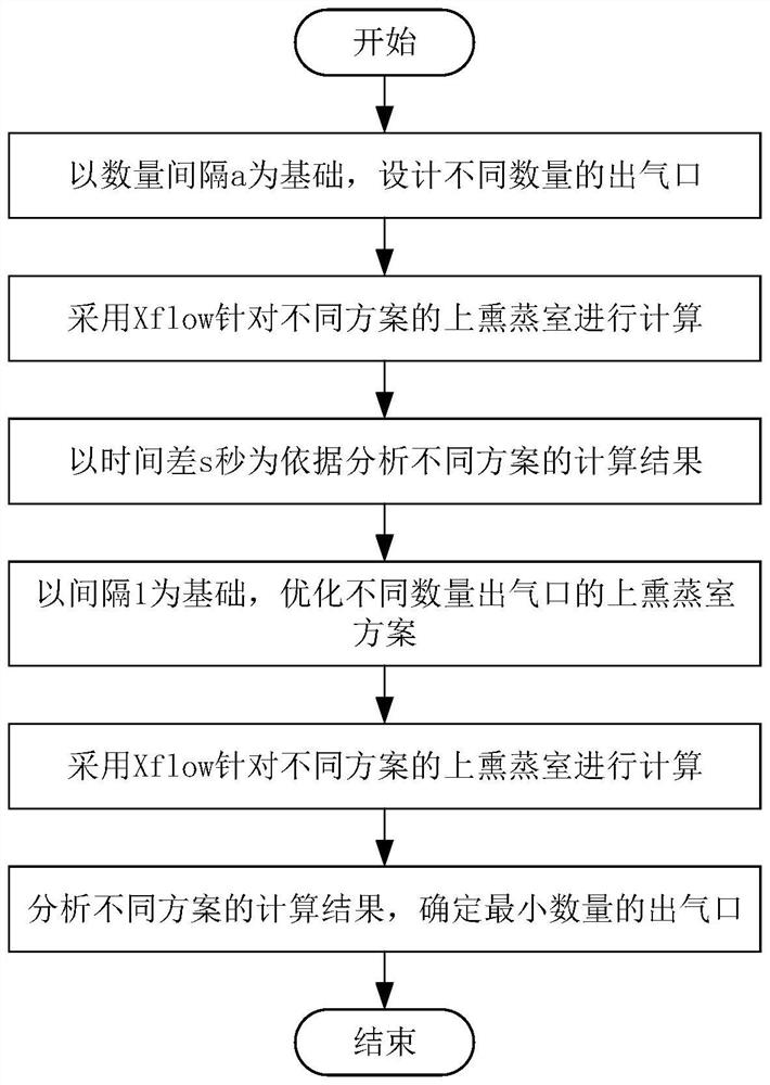 烟雾浓度可控的自动式艾灸装置的供气结构