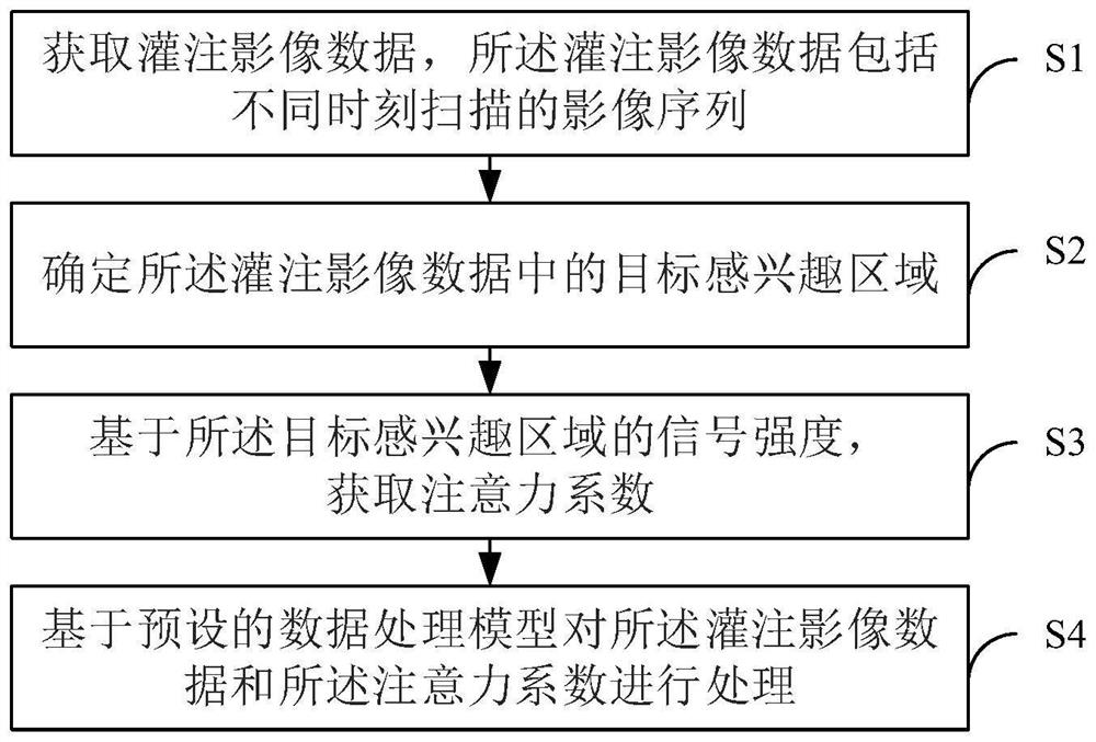 灌注影像处理方法、系统、电子设备及存储介质