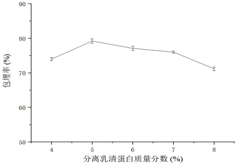 一种高活性合生元微胶囊及其制备方法