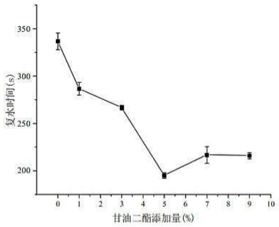 一种高拉伸性低脂非油炸方便米线及其制备方法