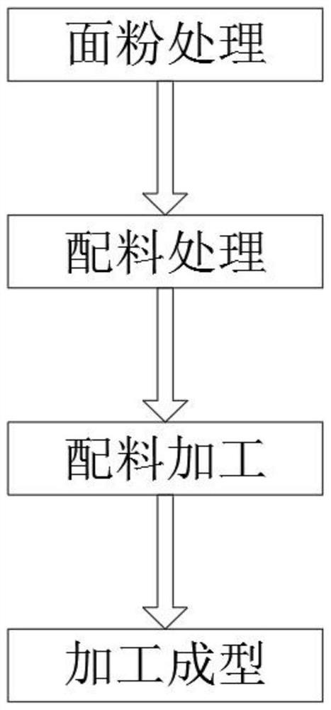 一种螺丝菜包及其制备方法