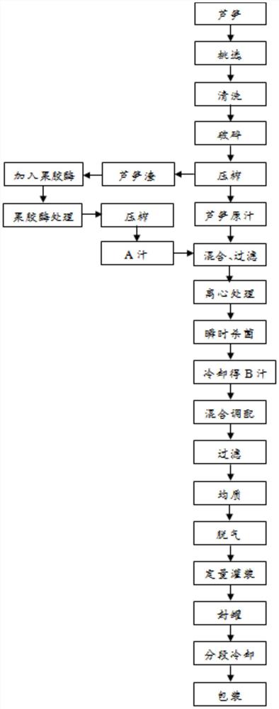 一种芦笋功能性饮料及其制备方法