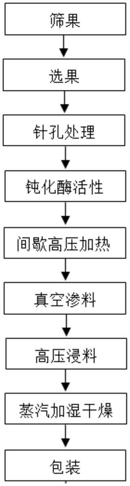 一种佛手蜜饯及其制备方法