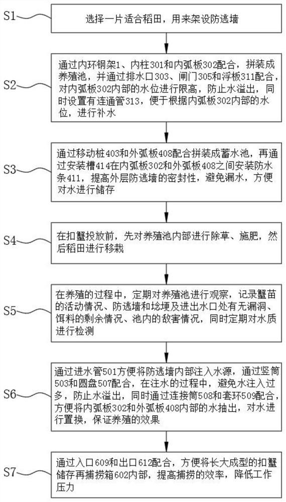 一种基于稻田的混养式扣蟹繁育方法