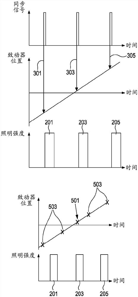 飞行时间传感器系统